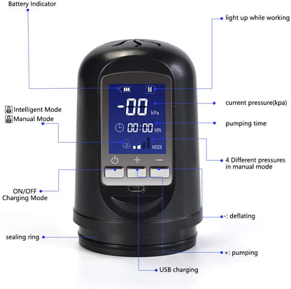 Automatic Penis Enlargement